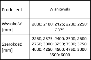 Wymiary standardowe Wiśniowski